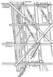General Scheme of a Bricklayers' Pole Scaffold.