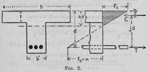 The following notation is recommended 11