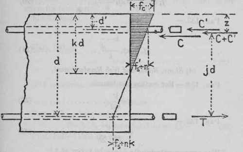 The following notation is recommended 13