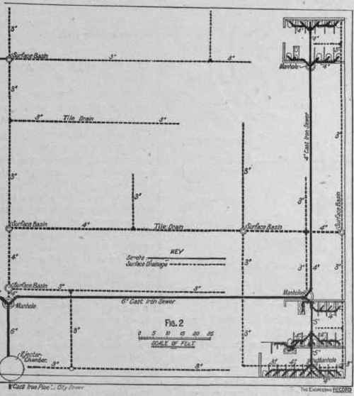 Automatic Subsewer Drainage In Large Buildings 208