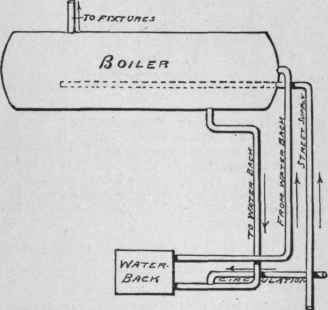Defective Hot Water Circulation 335