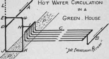 Hot Water Circulation In A Greenhouse 329