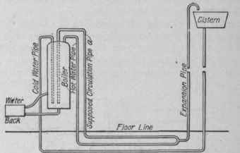 Hot Water Circulation Question 338