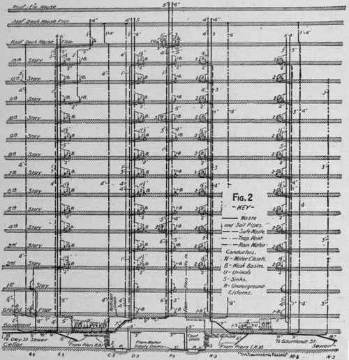 Part II Distribution Drums And Details Of Pressure Tests