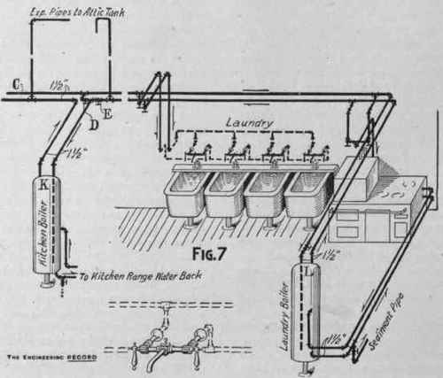 Plumbing In Mr C P Huntington s Residence 61
