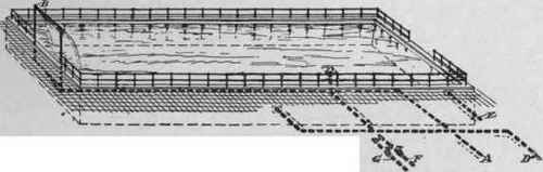 Plumbing Of A Swimming Bath General View And Cross 254