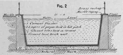 Plumbing Of A Swimming Bath General View And Cross 255