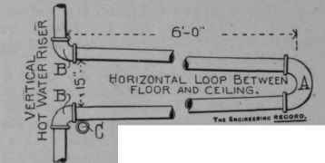 Water Heating Tanks And Pump Connections 129