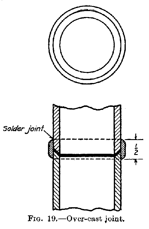 Fig. 19.  Overcast joint.