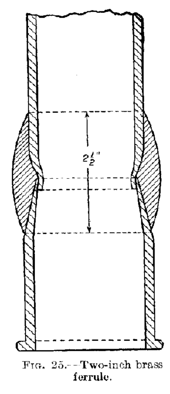 Fig. 25.  Two inch brass ferrule.