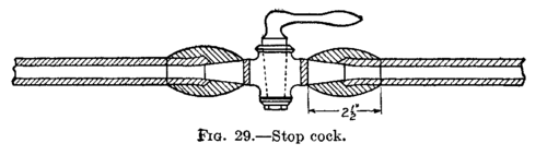 Fig. 29.  Stop cock.