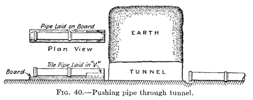 Fig. 40.  Pushing pipe through tunnel.
