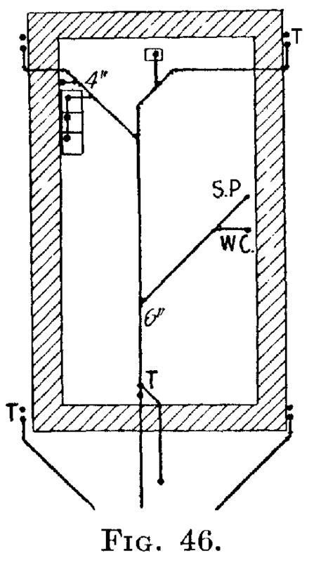 Fig. 46.