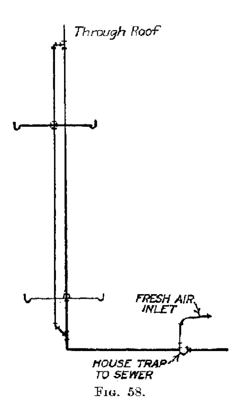 Fig. 58.