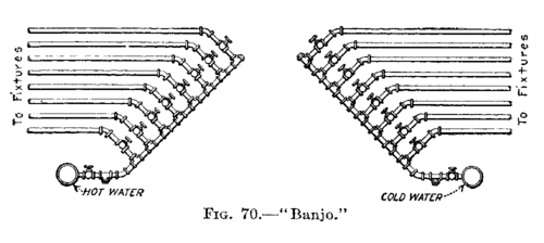 Fig. 70.  
