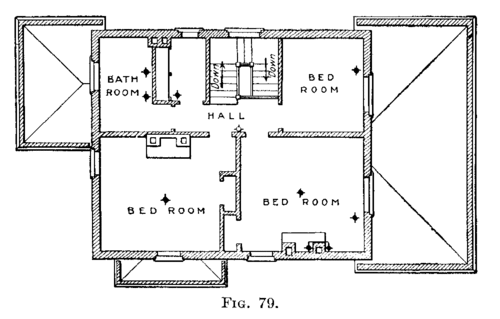 Fig. 79.