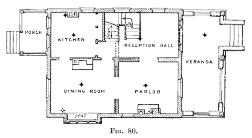 Fig. 80.