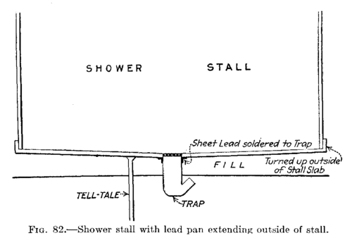 Fig. 82.  Shower stall with lead pan extending outside of stall.