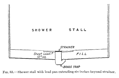 Fig. 83.  Shower stall with lead pan extending six inches beyond strainer.