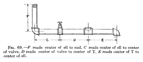Long Screws images/fig69tn