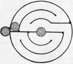 Experiments On Siphonage Severest Strain 179