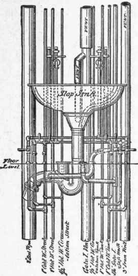 Fig. 260. Complicated Piping in a House on 5th Ave. New York.