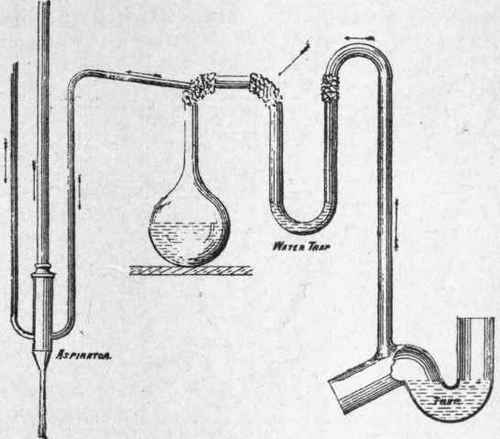 Fig. 42. Apparatus for determining: whether bacteria can pass