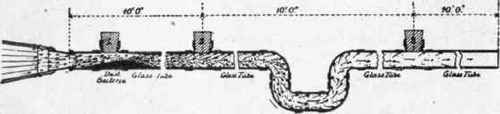 Fig. 51. Apparatus for determining the degree of retention of bac teria by the moist surface of sewers and drains.