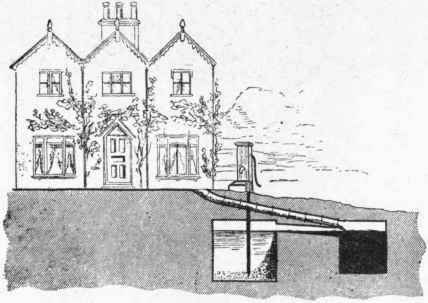 Fig. 593. New Vicarage Cesspool overflowing into a Tank.