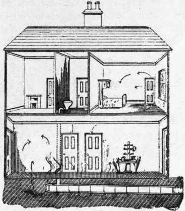 Fig. 597. Leakage under the tiling, and forming a large cesspool