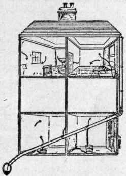 Fig. 604. A, Soil pipe communicating with sewer and opening just below bedroom window. B, Ventilator of soil pipe discharging.