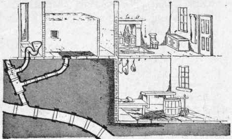Fig. 606. Six inch pipe between two four inch pipes.