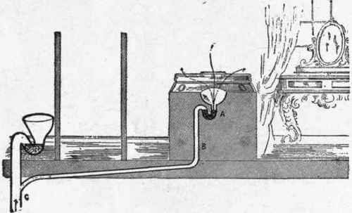 Fig. 621.  Lavatory in bedroom trapped, but discharging into soil