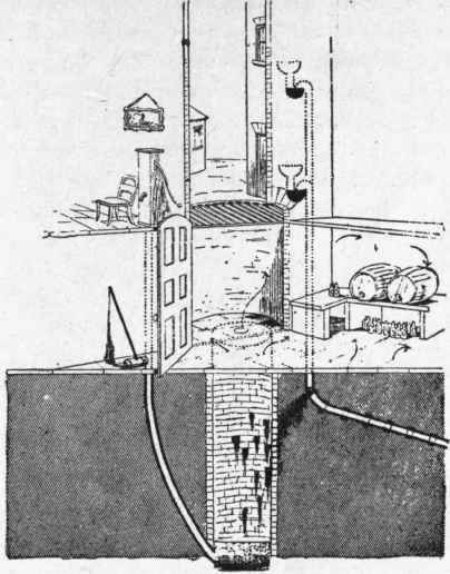 Fig. 622. ' Broken junction of drain and soil pipe, and fouling of well under a house.