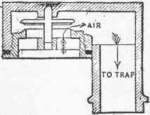 Fig. 91b. Morey's Air Vent.