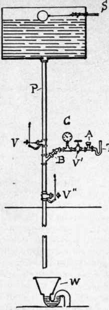 Plumbing Regulations 675