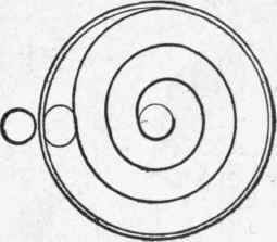 Table III Experiments on Water Scour 192