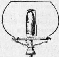 Fig. 111. Gas Burner with