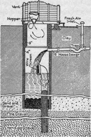Fig. 139. Sectional Elevation of Dry and Wet Well.