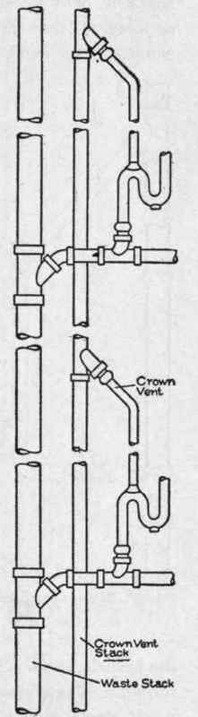 Fig. 156. Crown Vent Stack and Waste Stack Standing Close Together, Giving Loop Effect in Pipe Ventilation.