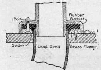 Fig. 191. Good Type of Closet Floor Joint.