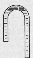 Fig. 195. Inverted U Tube with Legs of Unequal Length.