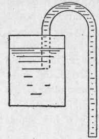 Fig. 196. A Common Siphon.
