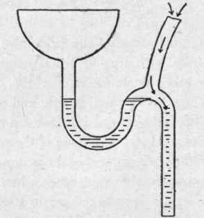 Fig. 198. Siphoning of Trap Broken by Crown Vent.