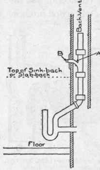 Fig. 211. Installation in which Provision is Made for Flushing and Cleaning Offset Vent Whenever Neces . sary.