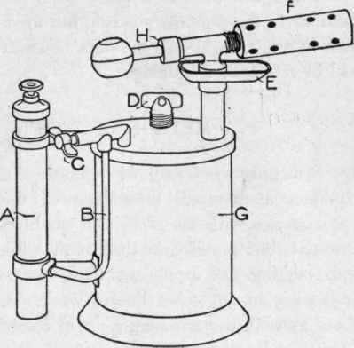 Fig. 231. Plumber's Blast Torch.