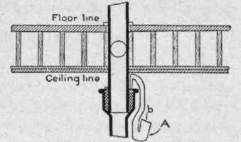Fig. 253. Use of Special Tool in Calking Joint near Ceiling.