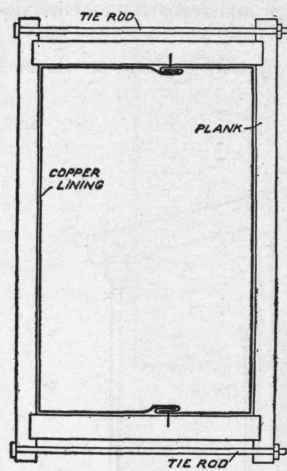 Fig. 55. Plan of Storage Tank in Case Made of Planks Bolted Together.