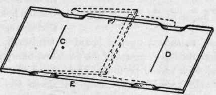 Fig. 58. Bending Bottom Sheet of Lead Ready to be