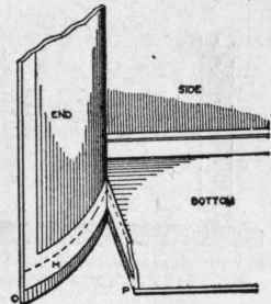 Fig. 61. Method of Joining End